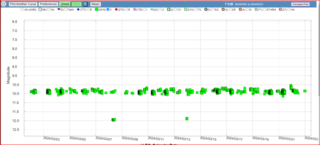 Excited and patiently anticipating a 2024 Nova of T Coronae Borealis 1 t CrB 2024 03 23lightcurve