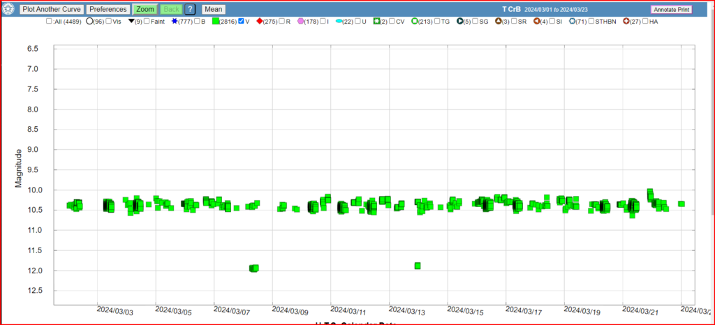 t CrB 2024 03 23lightcurve